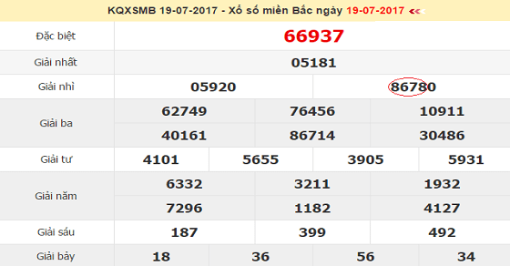 Lô kẹp xuất hiện giữa 2 số 8