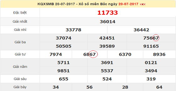 Lô kẹp về 2 lần trong ngày